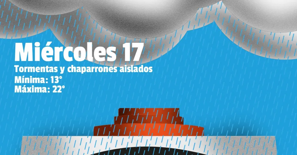 Mitad de semana con adelanto de temporada: frío y lluvias