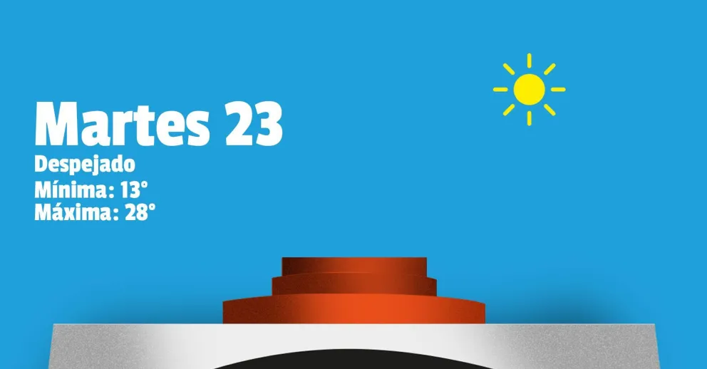 El martes se presenta cálido en la provincia