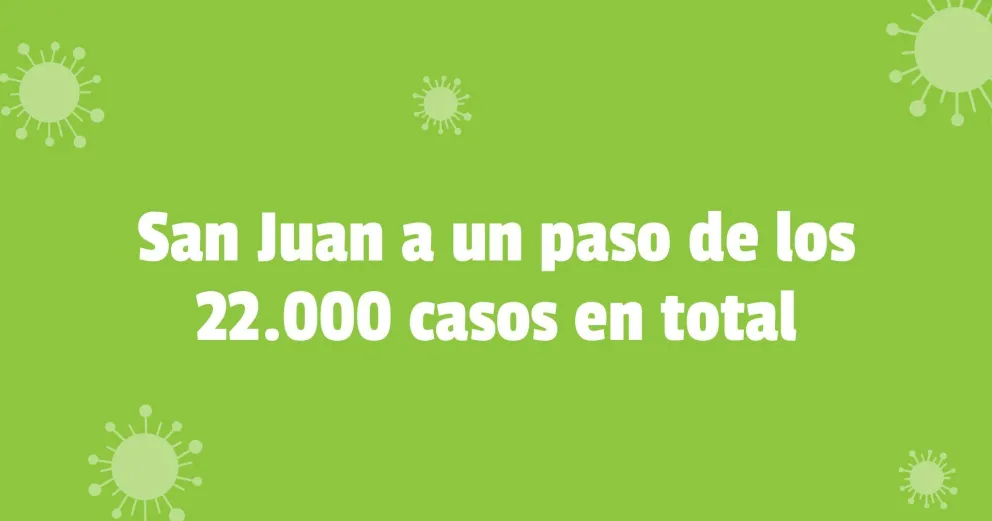 Coronavirus: confirman 46 nuevos contagios en San Juan