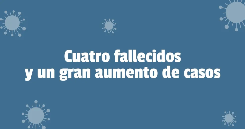 Este jueves se registraron 200 nuevos contagios de coronavirus en la provincia