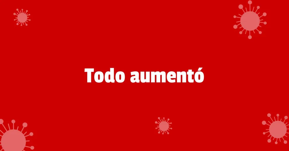 Coronavirus: cuatro decesos y 244 nuevos casos en San Juan