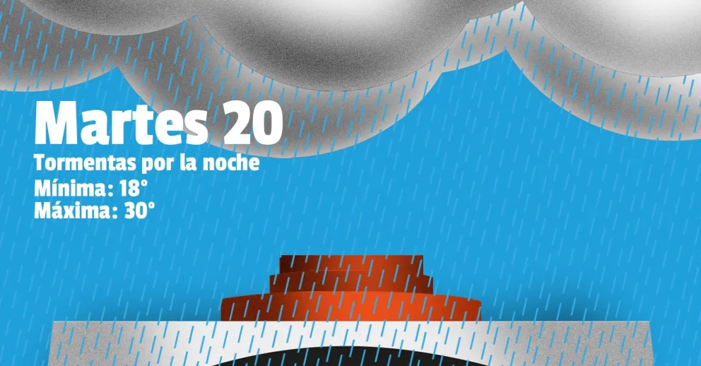 Martes con todo en San Juan: calor por la mañana, tormentas por la noche