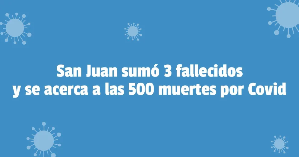 Este miércoles se registraron 255 nuevos contagios en la provincia