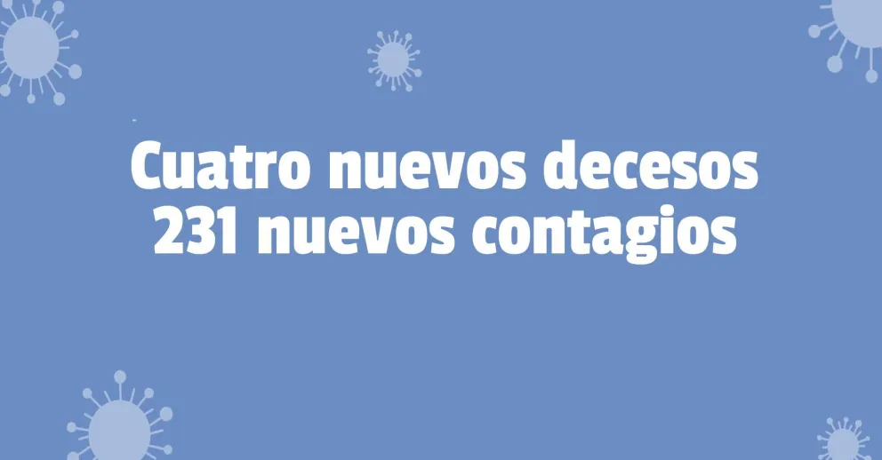 Cuatro fallecidos y 231 nuevos casos de covid en San Juan