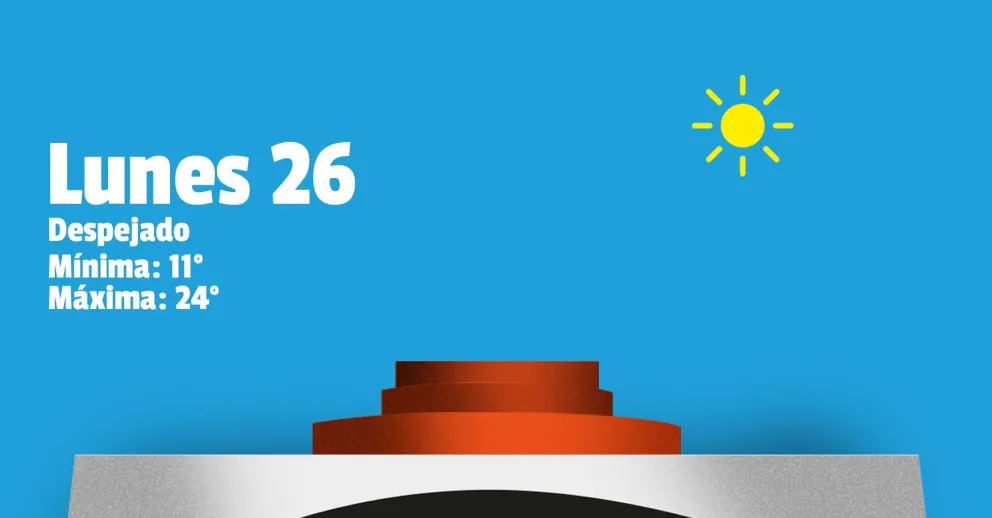 La semana arranca con un lunes tibio