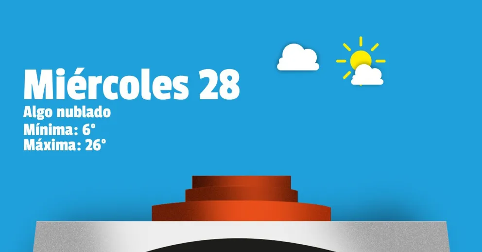 Con viento del sector sur, la mitad de semana será agradable