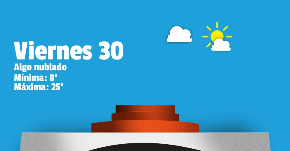 Viernes de calorcito y nubes para terminar la semana