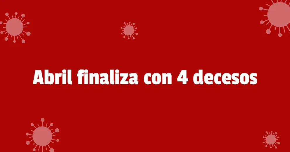 Este viernes se registraron 365 nuevos contagios