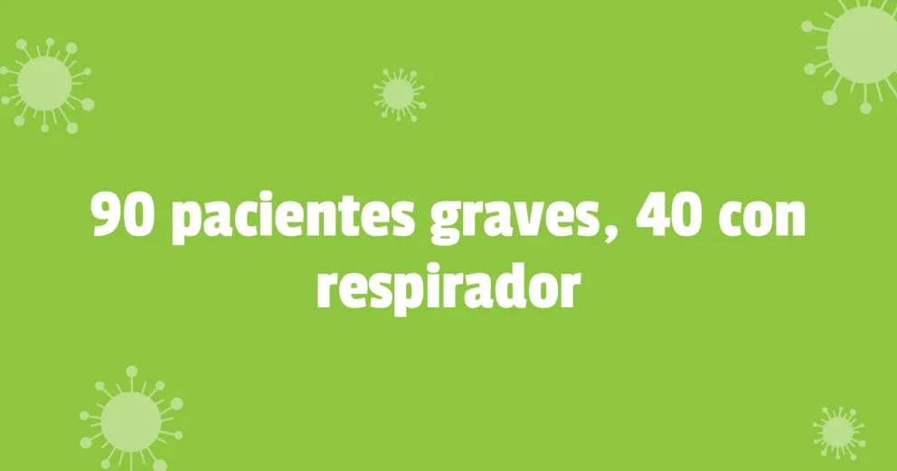 Confirman 14 decesos a causa de COVID-19 en 48 horas