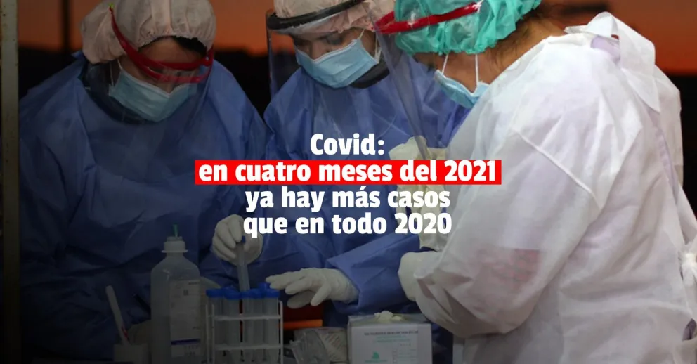 En solo cuatro meses ya hay un 13% más de positivos de covid que en todo 2020