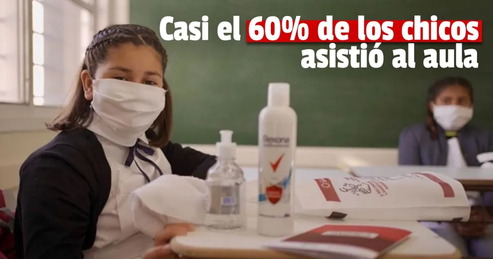Conocé los datos relevados en el regreso de la presencialidad a las aulas sanjuaninas