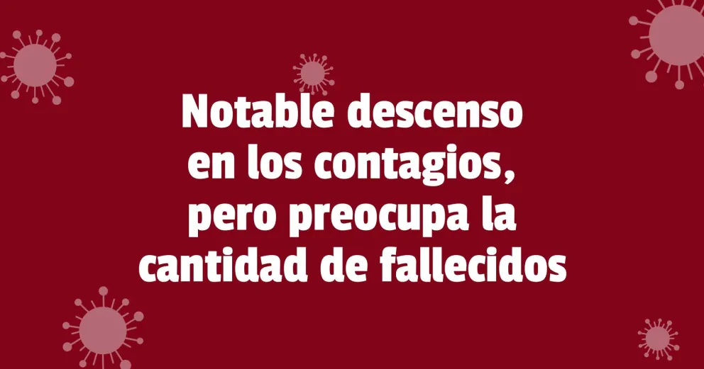 Este lunes se registraron 13 fallecidos por Covid-19 en la provincia