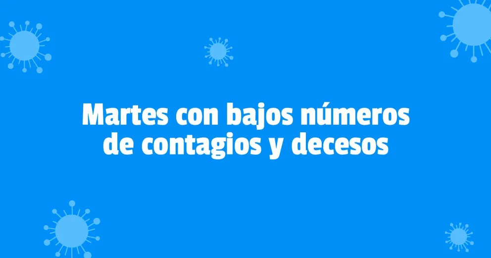Se registraron 323 nuevos contagios y 3 muertes por coronavirus