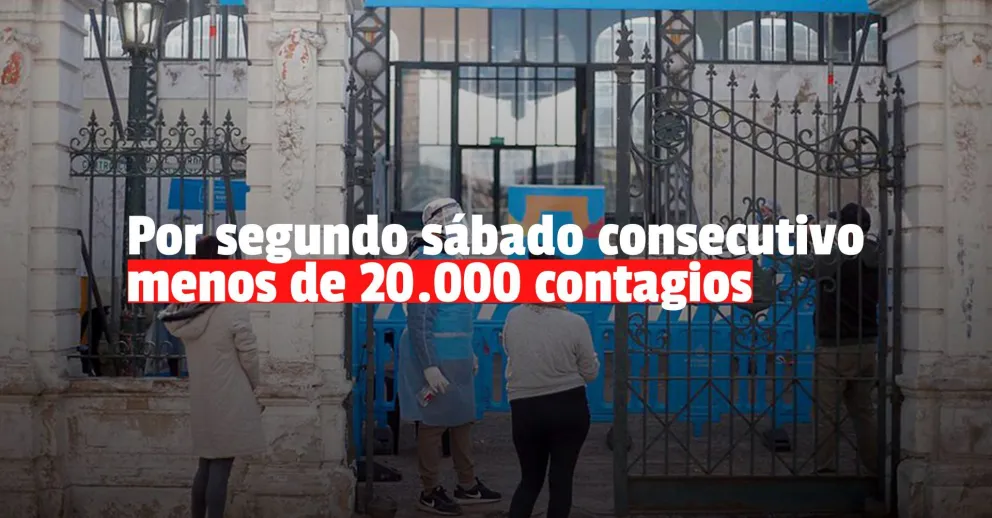 Coronavirus en Argentina: confirmaron 495 muertes y 15.631 contagios en las últimas 24 horas