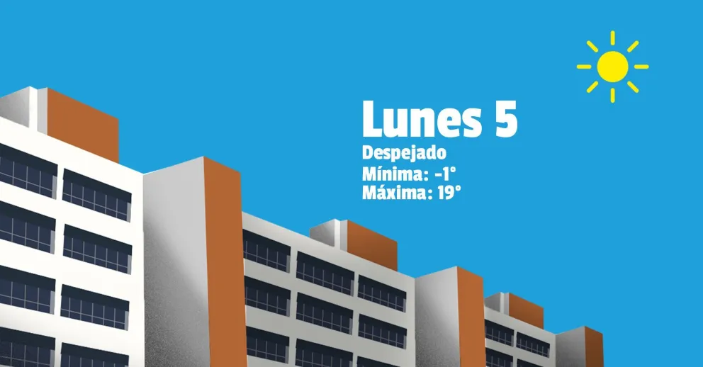 El frío da tregua y la semana empieza agradable