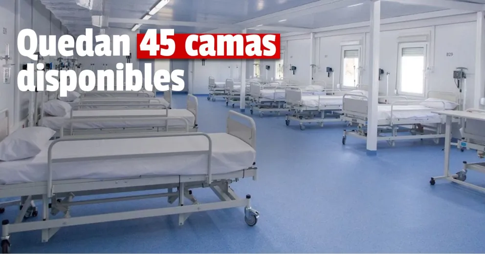 La ocupación de camas UTI es del 81,6%