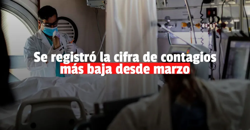 Coronavirus en Argentina: confirmaron 6.935 contagios en las últimas 24 horas,