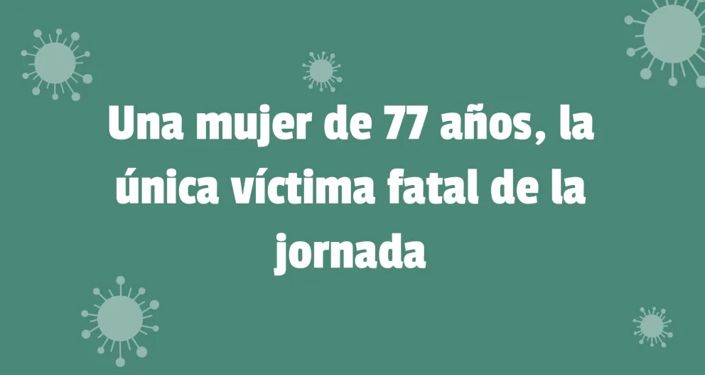 Este domingo se registraron 267 nuevos contagios en la provincia