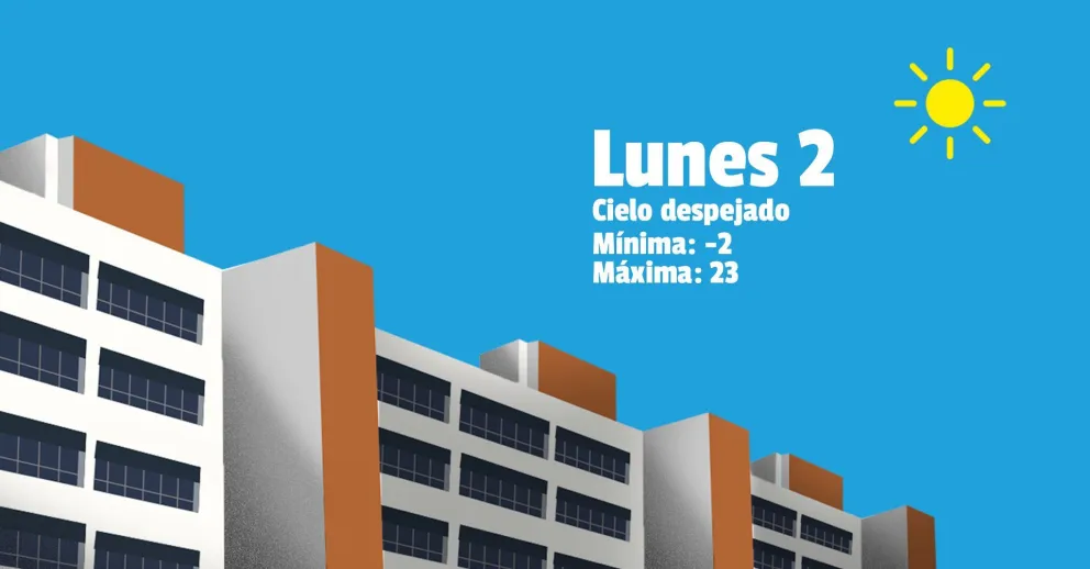 La semana arranca templada