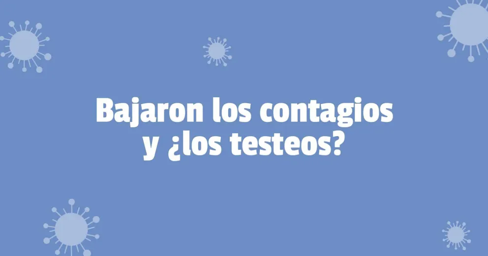Este lunes se registraron 133 nuevos contagios y 4 fallecidos en la provincia