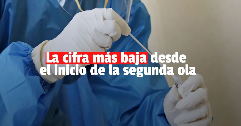 Coronavirus en la Argentina: 64 muertos y 3636 casos nuevos