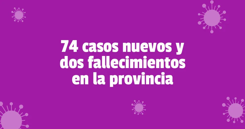 Covid-19 en San Juan: Confirmaron 74 casos nuevos y solamente dos fallecidos