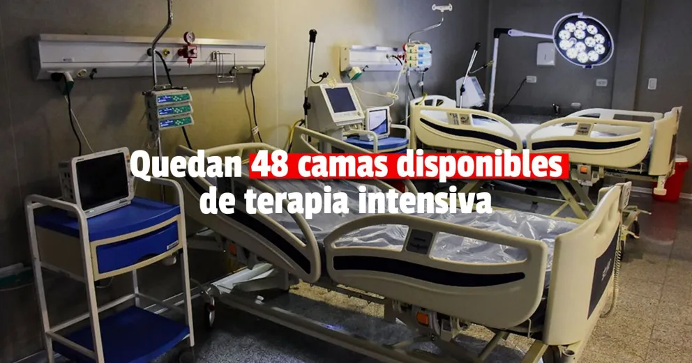 ¿Cuántas camas UTI quedan disponibles en San Juan?