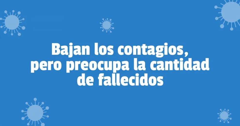 Este lunes se registraron siete muertes y 64 nuevos contagios en la provincia