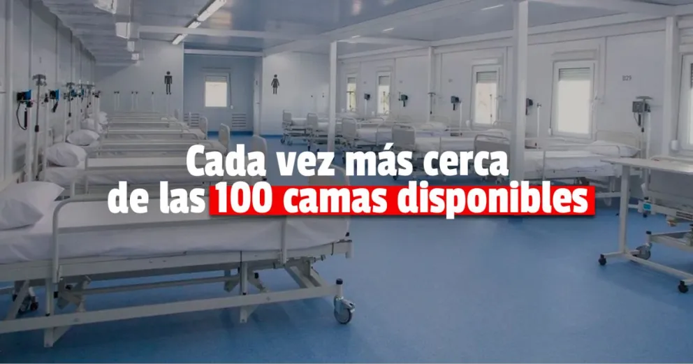 La disponibilidad de camas UTI aumenta día a día y ya casi son 100 las libres