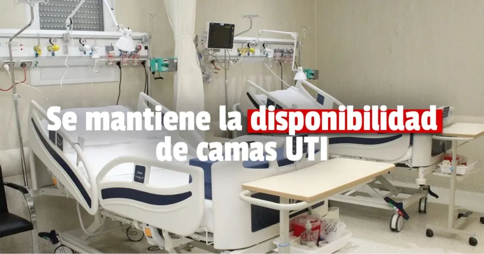 La semana comenzó con 99 camas UTI disponibles