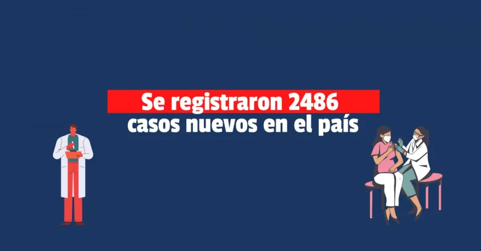 Bajó el nivel de contagios en todo el país: 88 víctimas este sábado