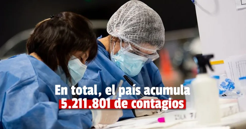 Coronavirus en la Argentina: informaron 180 muertes y 4106 nuevos casos en las últimas 24 horas