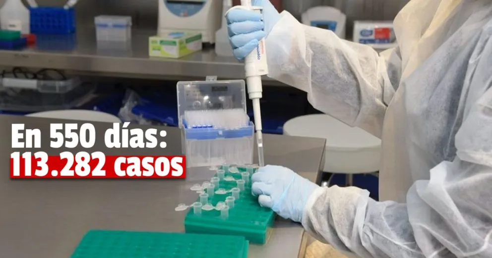 Coronavirus en la Argentina: se sumaron 183 muertos y 2816 nuevos contagios