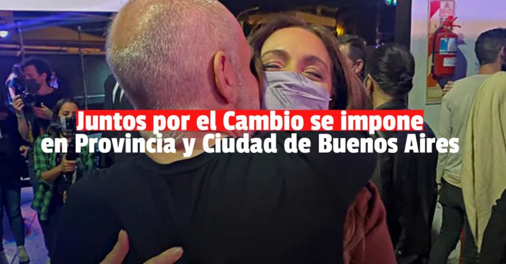 En Buenos Aires: Juntos por el Cambio se impone al Frente de Todos y en CABA saca una diferencia de más de 20 puntos