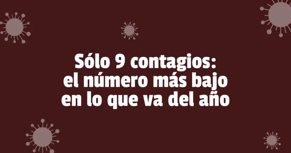 Murió una mujer en Capital: hay 455 personas atravesando la enfermedad