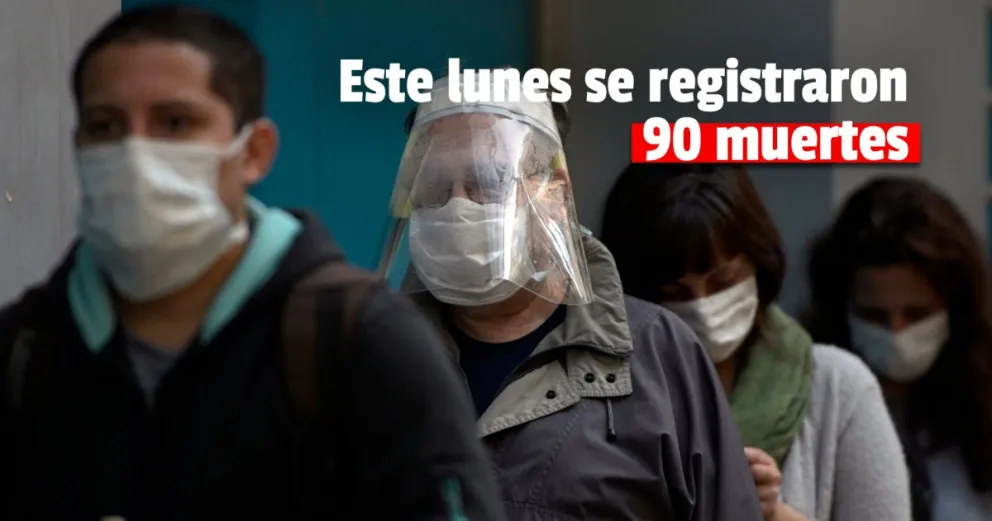 La semana comenzó con 2.162 nuevos contagios en el país
