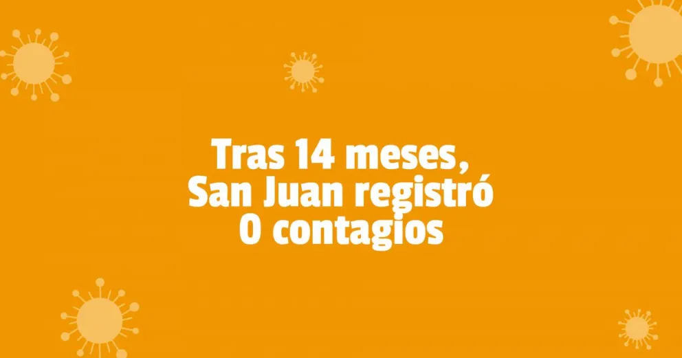 Covid-19: la semana comenzó sin fallecidos y sin nuevos contagios