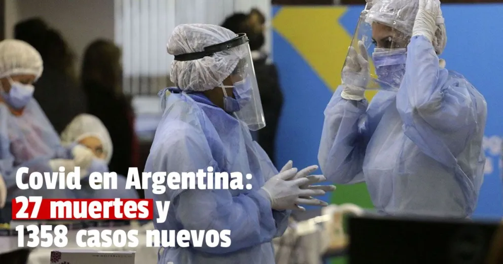 Coronavirus en Argentina: confirmaron 27 muertes y 1358 casos en las últimas 24 horas