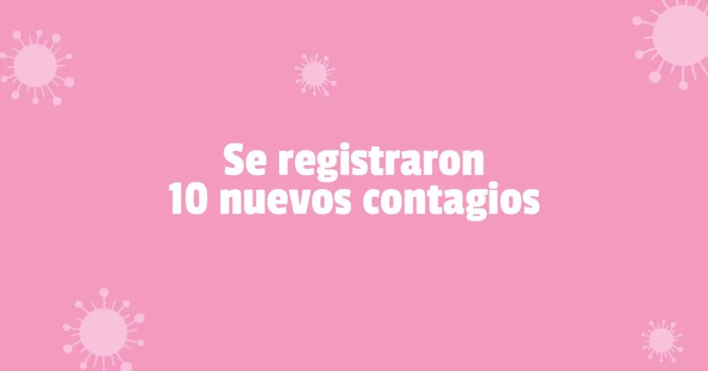 Martes sin fallecidos por coronavirus en la provincia