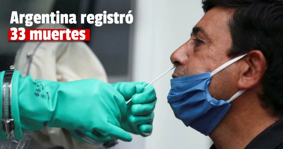 Confirmaron 1.218 nuevos contagios en el país 
