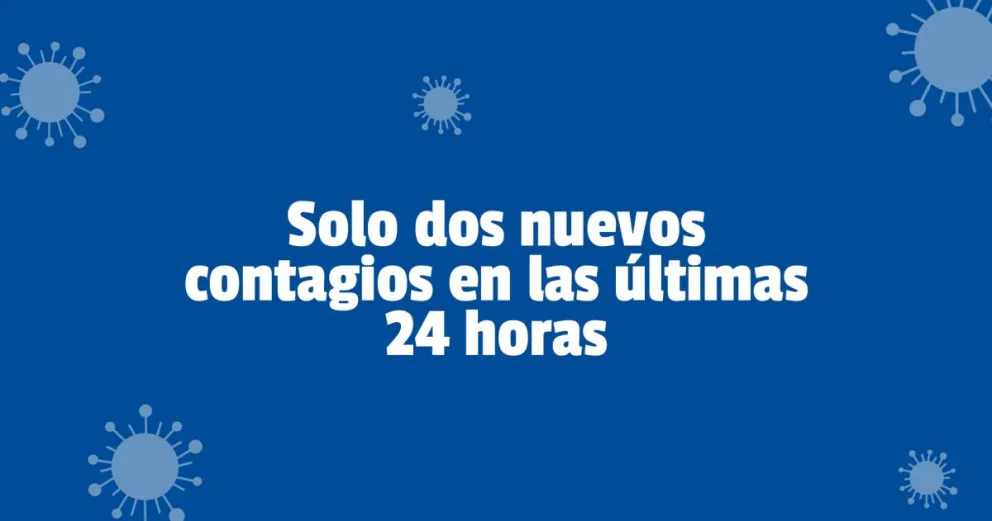 La semana finaliza sin fallecidos por coronavirus y dos nuevos contagios
