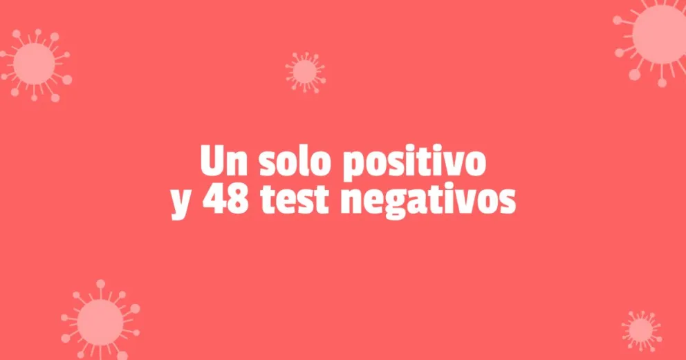 La semana comenzó con un solo nuevo contagio y ningún fallecido