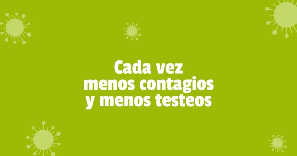 La semana comenzó con un solo nuevo contagio de coronavirus